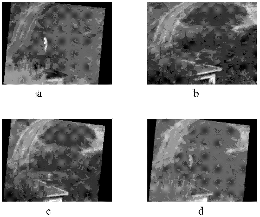 Dominant measurement and implicit measurement integrating multi-mode image registering method