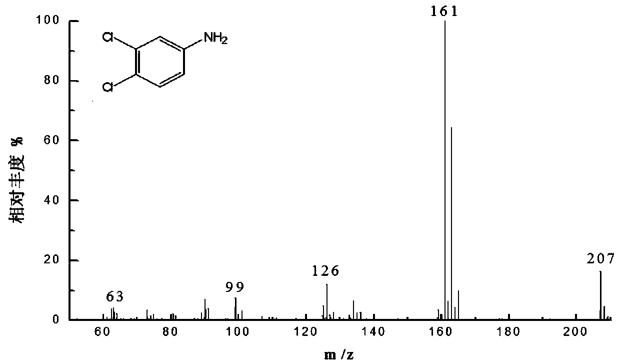 Method for determining diuron residues in sugarcane based on 3,4-dichloroaniline