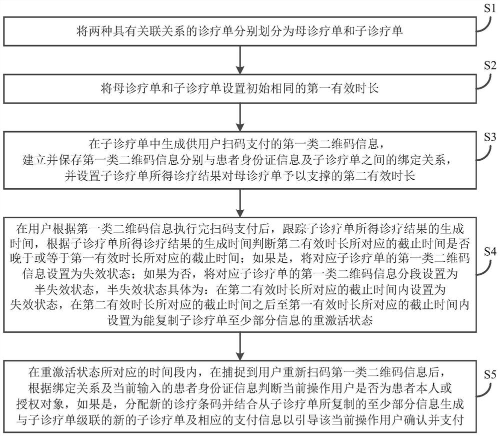 Medical management method and system