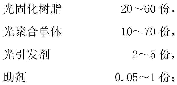 Self-healing brightening coating composition