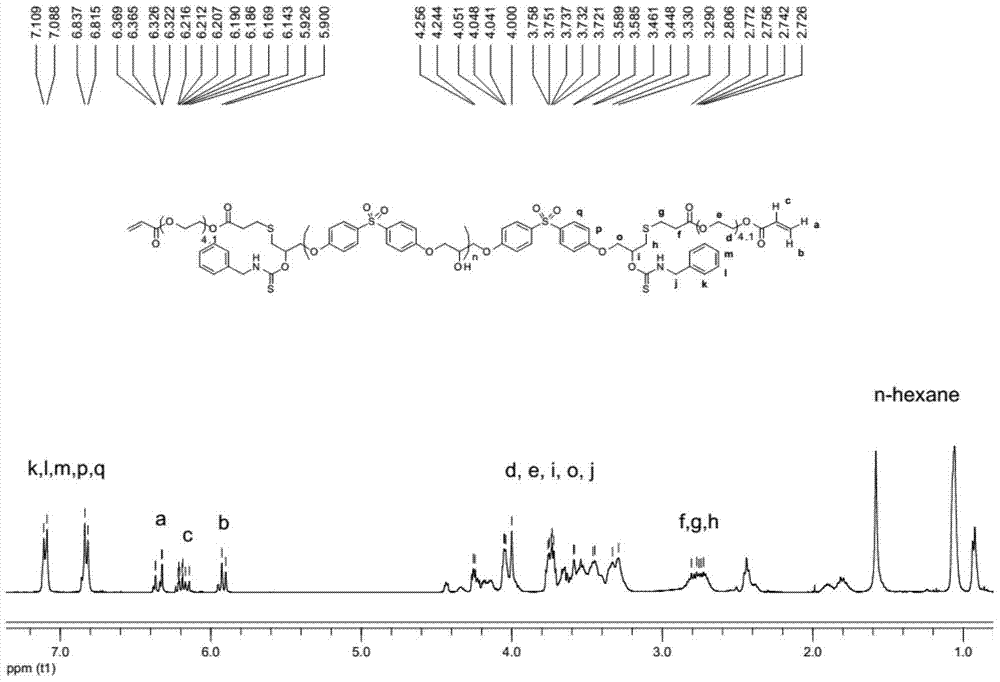 Self-healing brightening coating composition