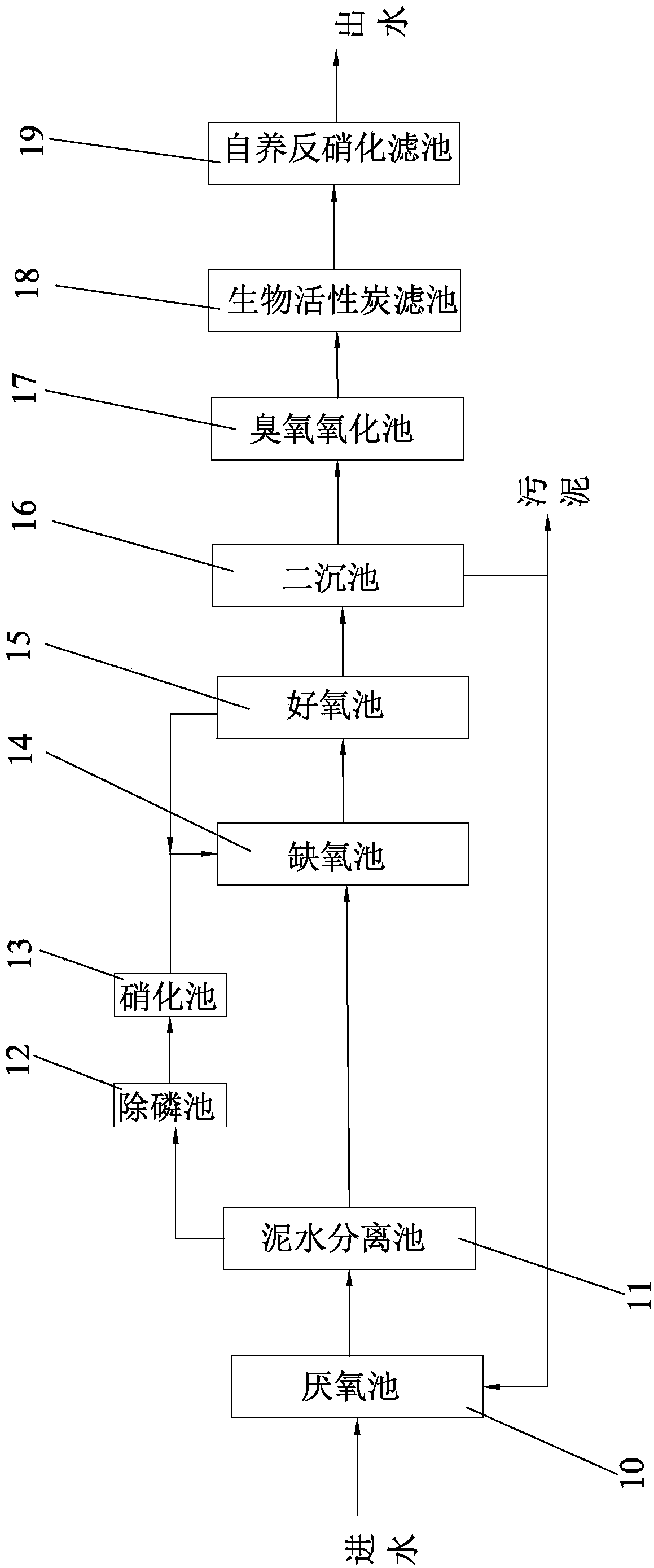 Method for deep denitrification and dephosphorization of sewage