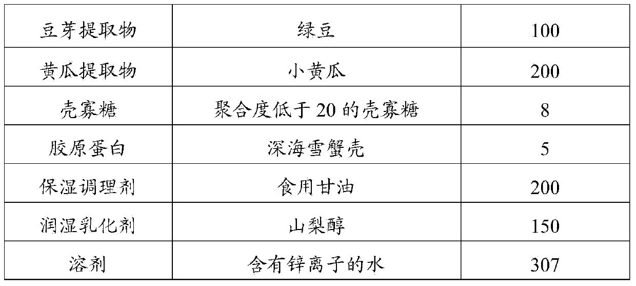 Rabdosia rubescens aqueous extract, use of rabdosia rubescens aqueous extract, rabdosia rubescens extract, skin care product and preparation methods of rabdosia rubescens aqueous extract and skin care product