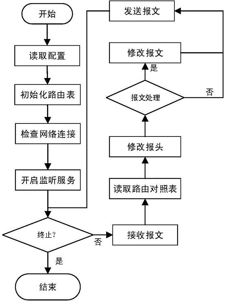 Trans-IDC (internet data center) data transmission system and method