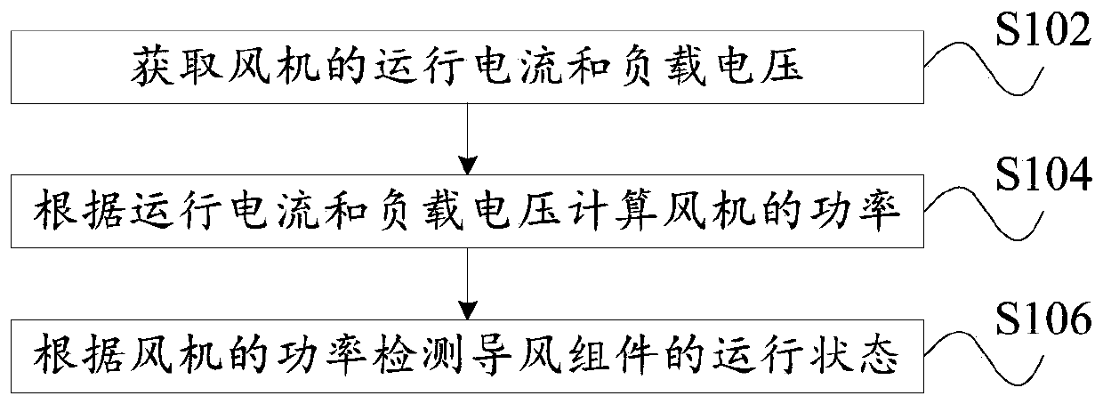 Method and device for detecting operation state, fan, air conditioner and storage medium