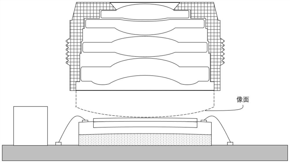 Photosensitive chip assembly, camera module and electronic equipment