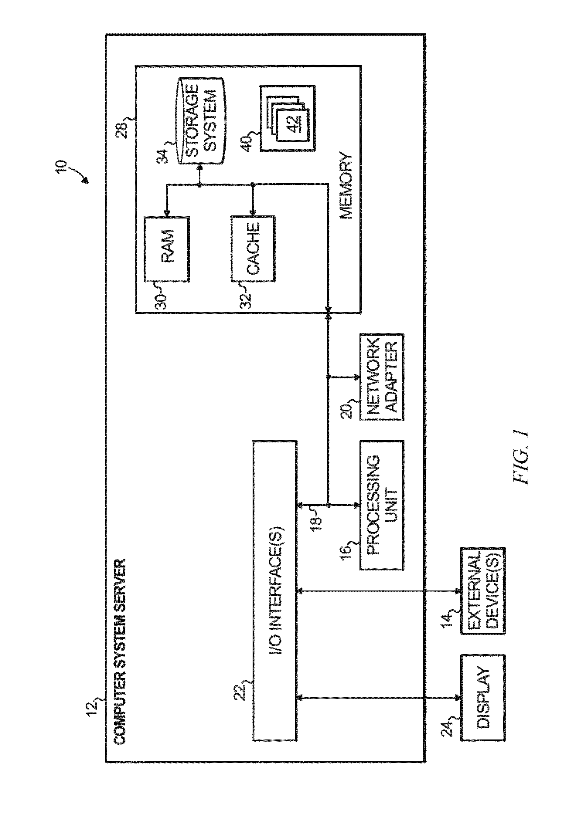 Network-level access control management for the cloud