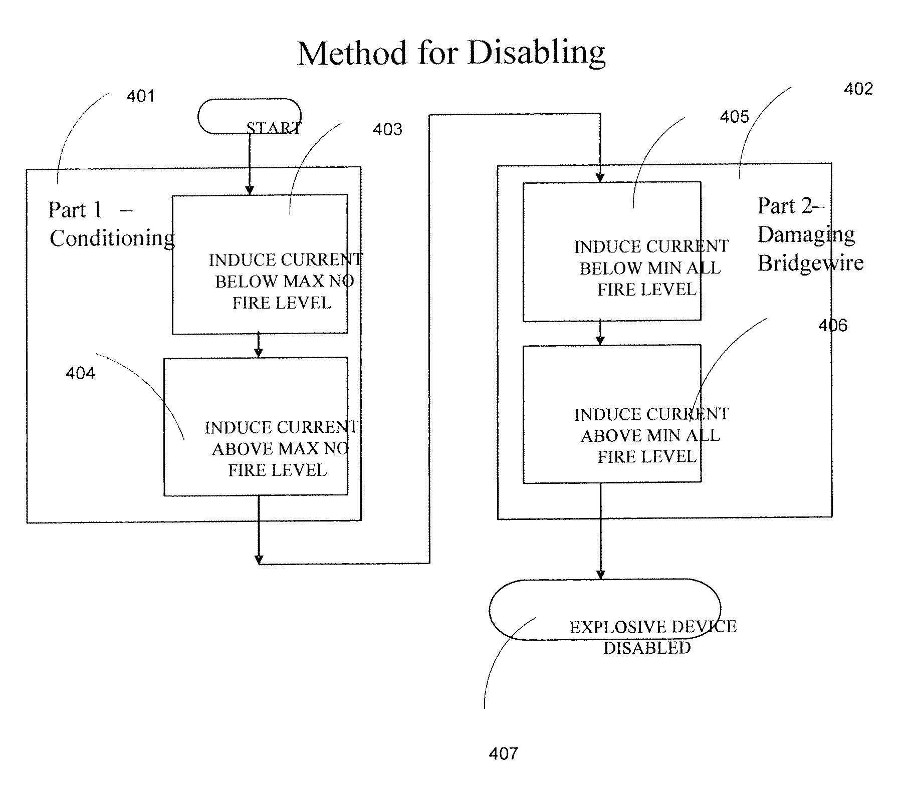 Method and apparatus for disabling a blasting cap