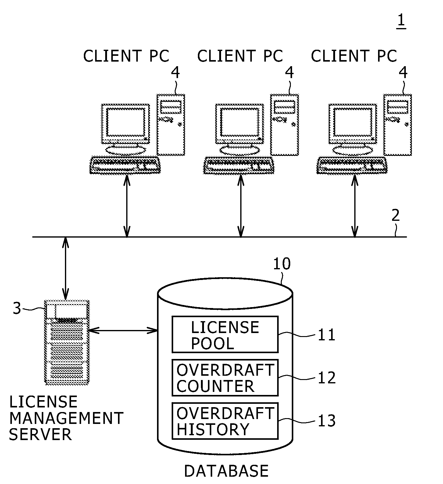 License managing apparatus, license managing method, and license managing system