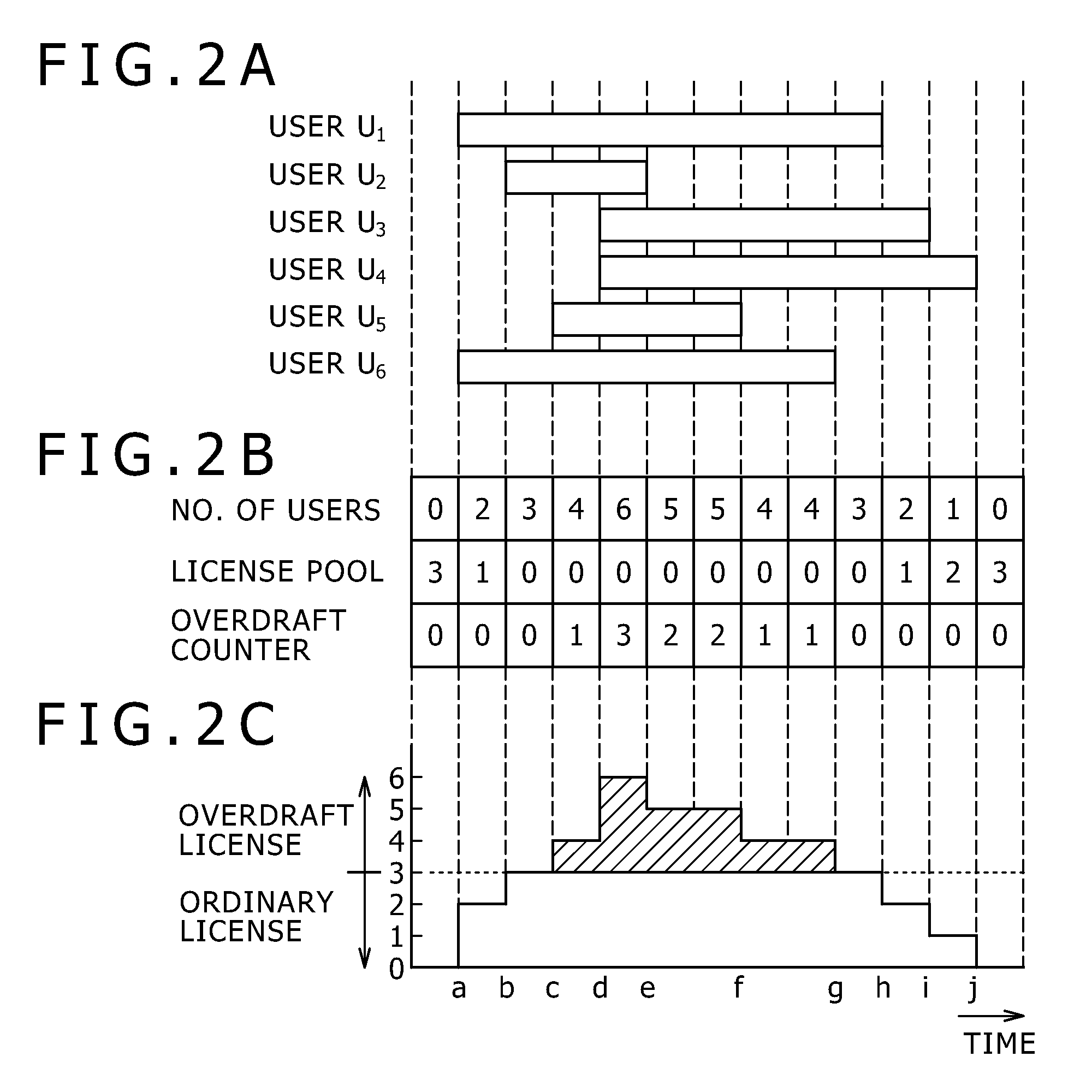 License managing apparatus, license managing method, and license managing system