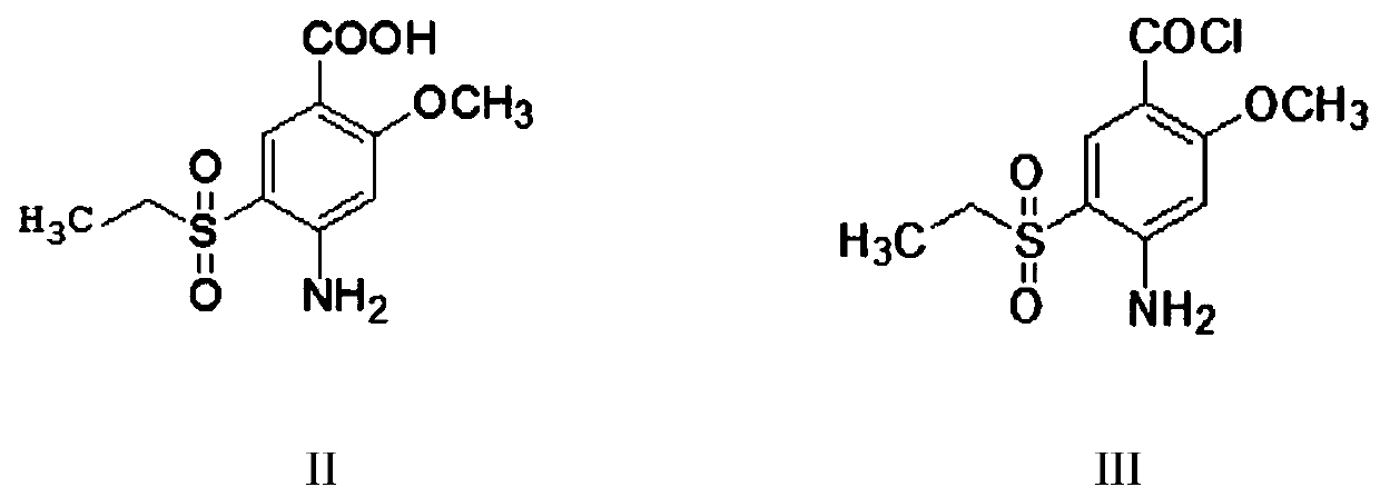 Preparation method of amisulpride