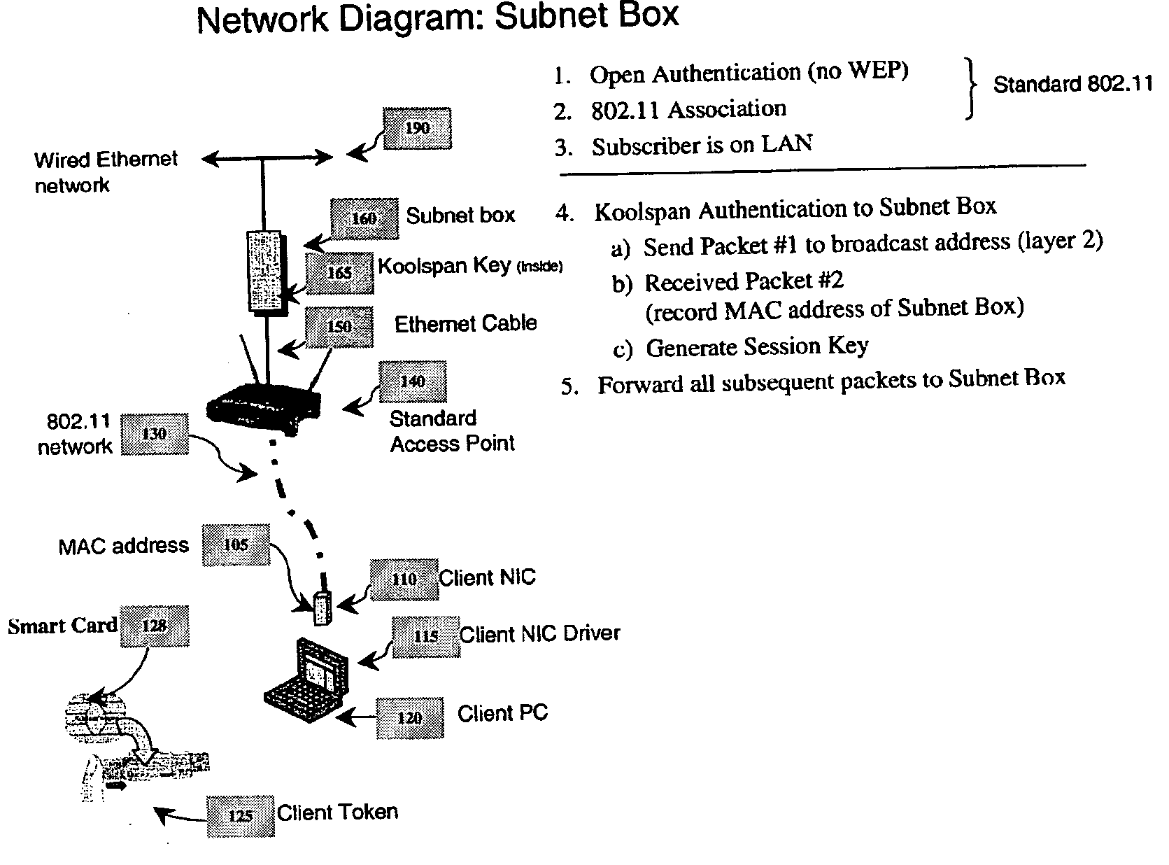 Subnet box