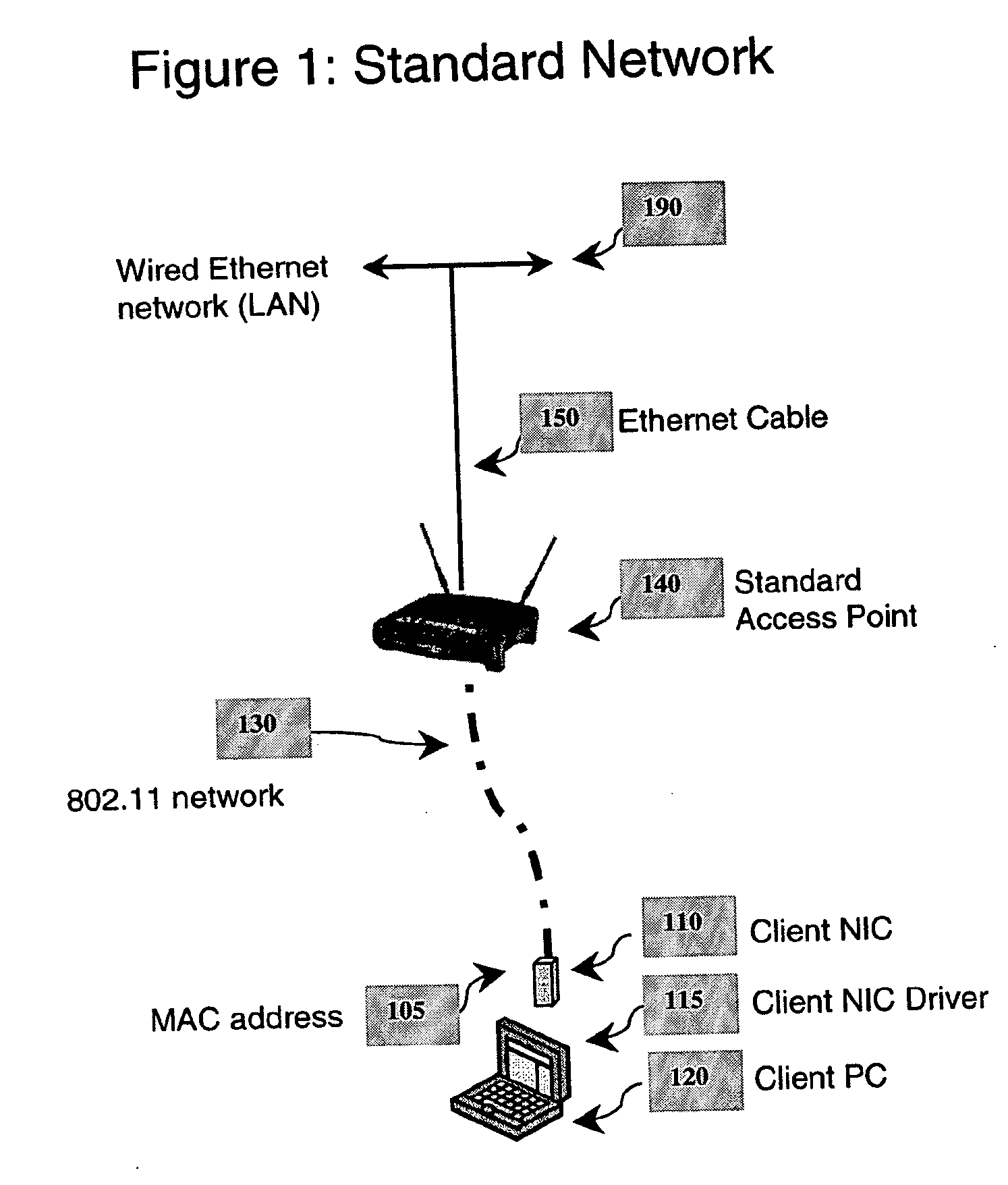 Subnet box