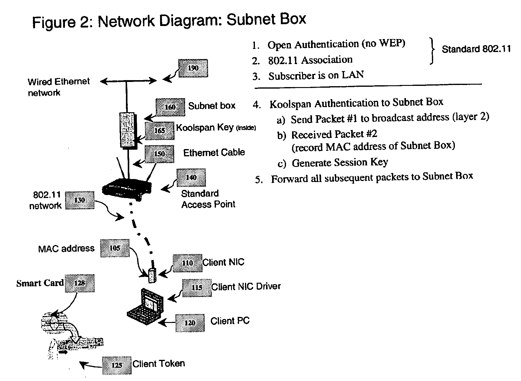 Subnet box