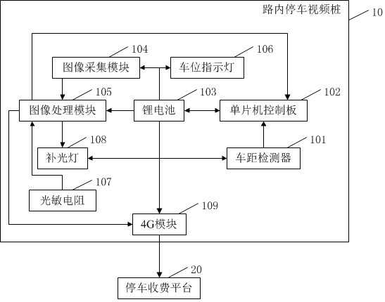 On-road parking video pile and parking management method