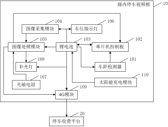 On-road parking video pile and parking management method