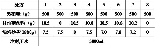 A kind of ornidazole injection and preparation method thereof