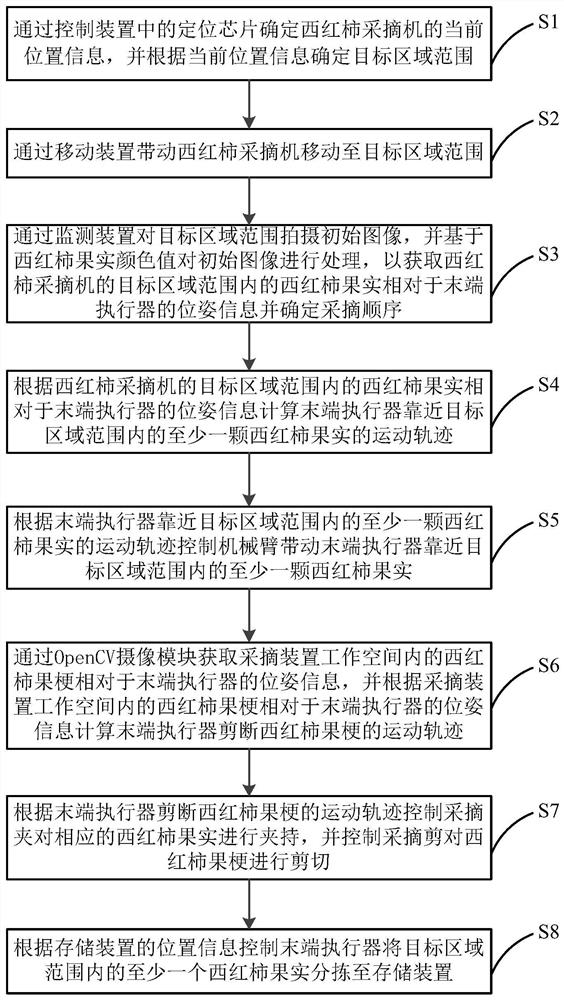 Tomato picking machine and control method thereof