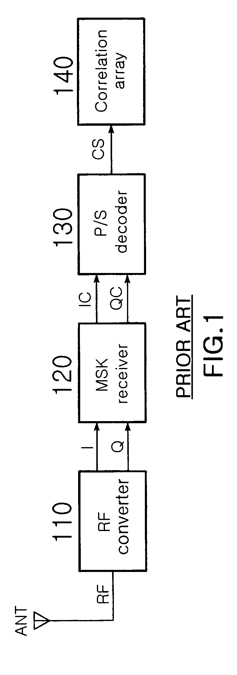 Frequency shift keying receiver for minimum shift keying, and a method for setting reference PN sequence for frequency shift keying thereof