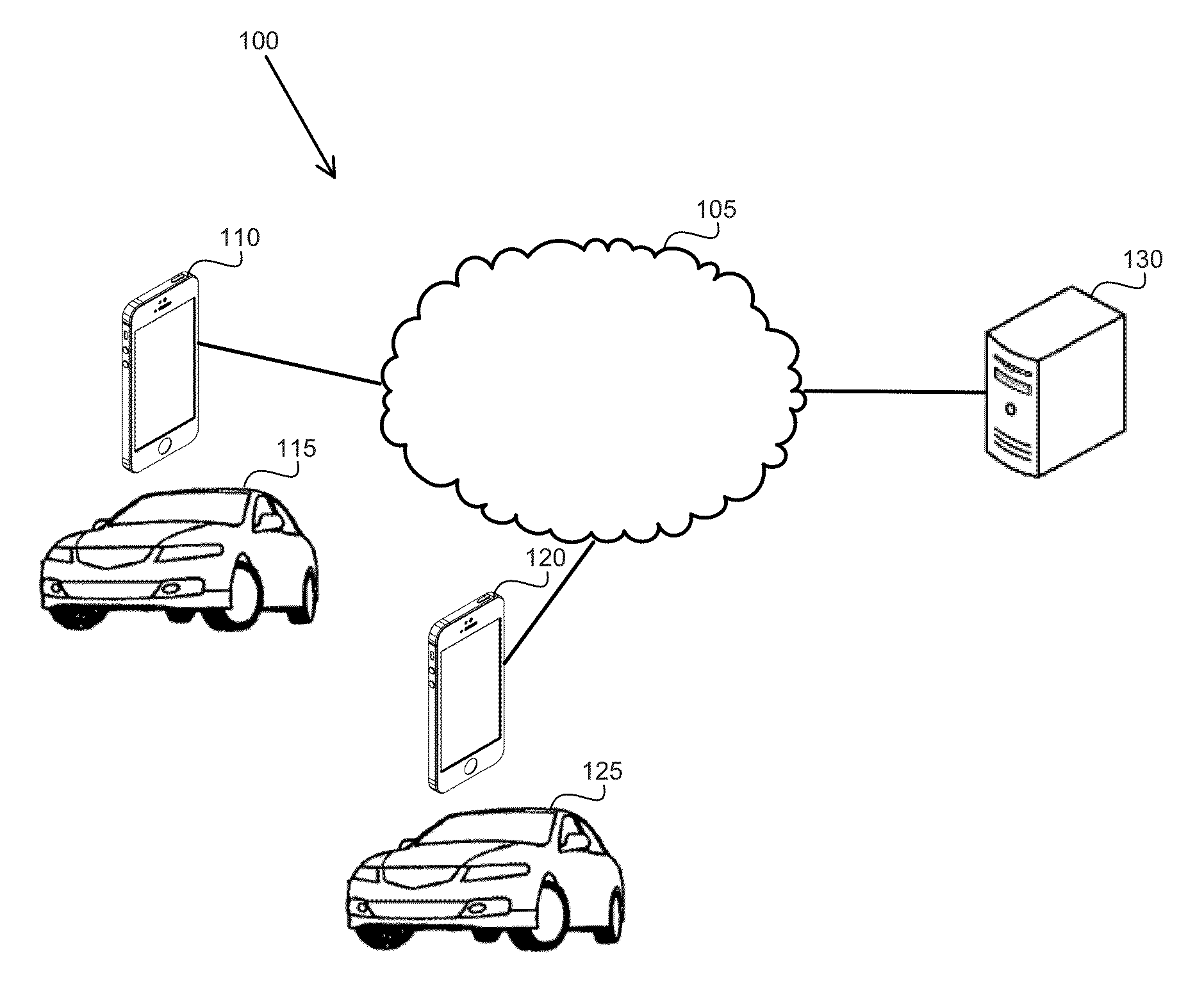 Method, System and Product for a Parking Auction