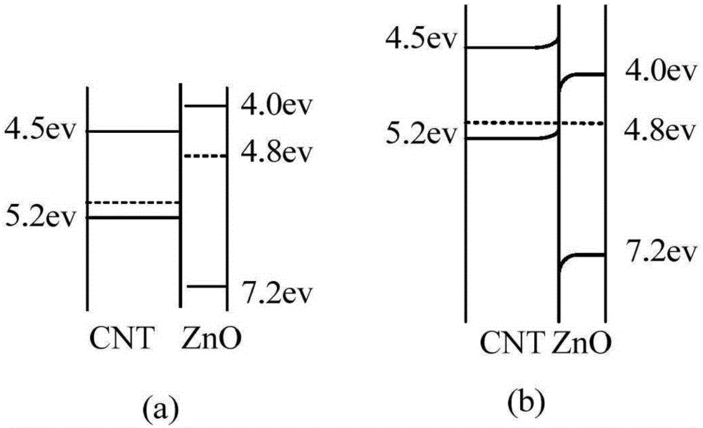 Thin film transistor, production method thereof, array substrate and display device