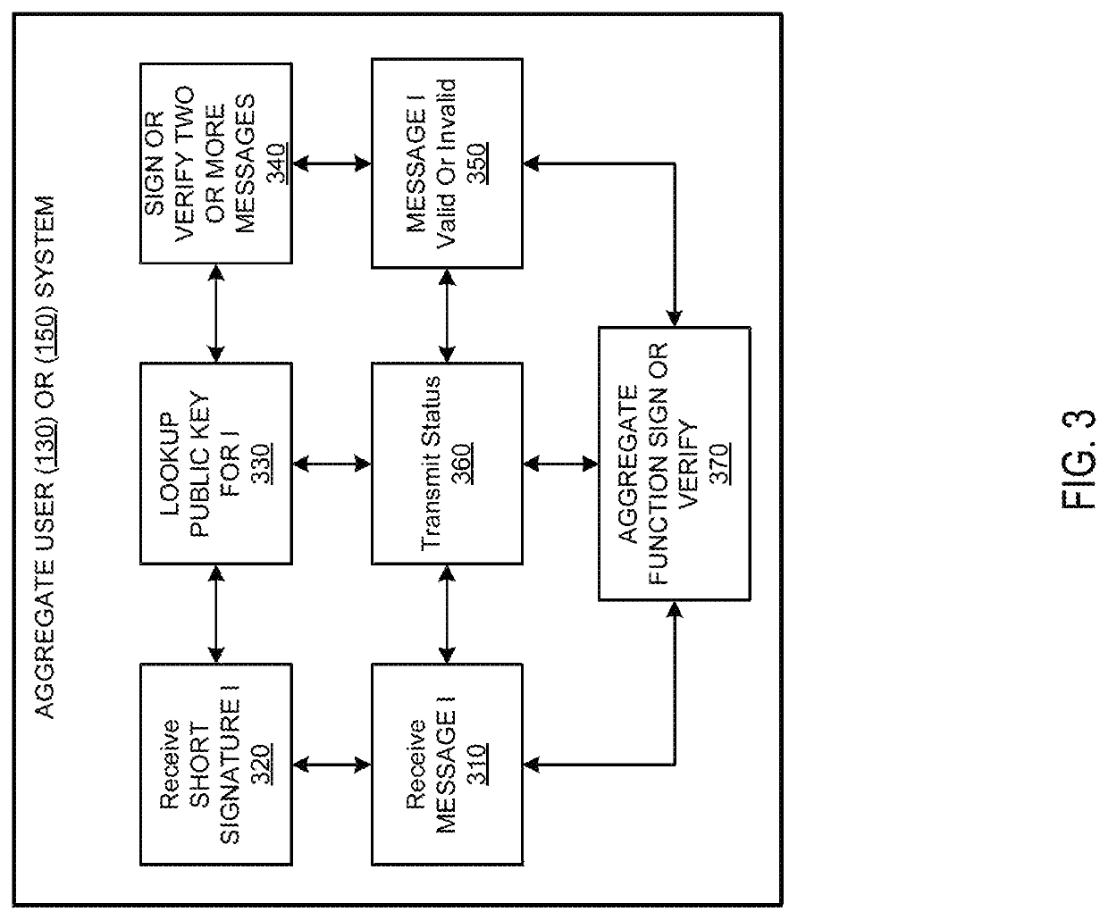 Systems and methods of aggregate signing of digital signatures on multiple messages simultaneously using key splitting