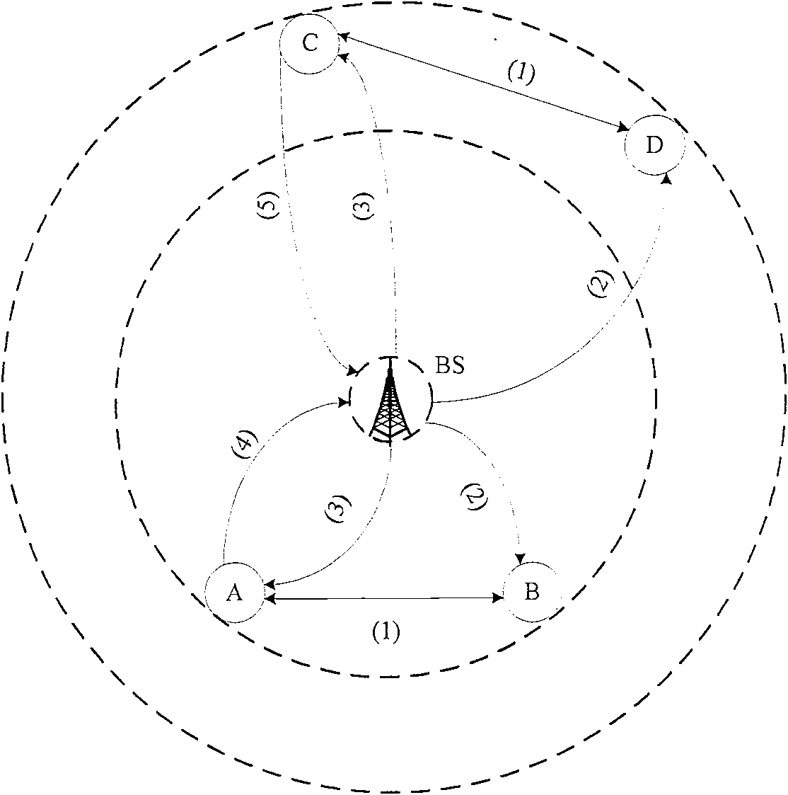 Entity authentication method in wireless sensor network