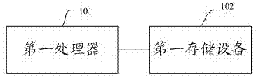 Method for synchronizing video playing and comment, terminal equipment and storage medium