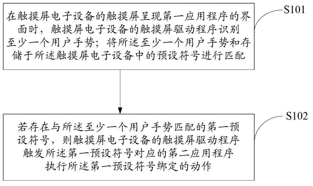 Application program switching method and device and touch-screen electronic device