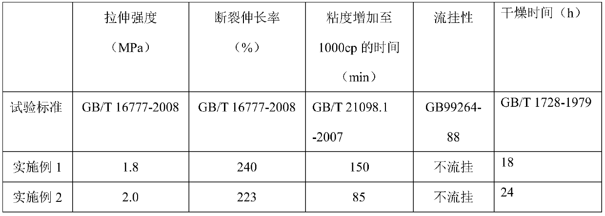 Coating prepared from by-products in production of coal pitch-based carbon material and method thereof