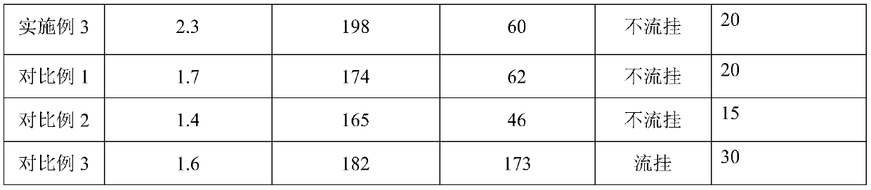 Coating prepared from by-products in production of coal pitch-based carbon material and method thereof