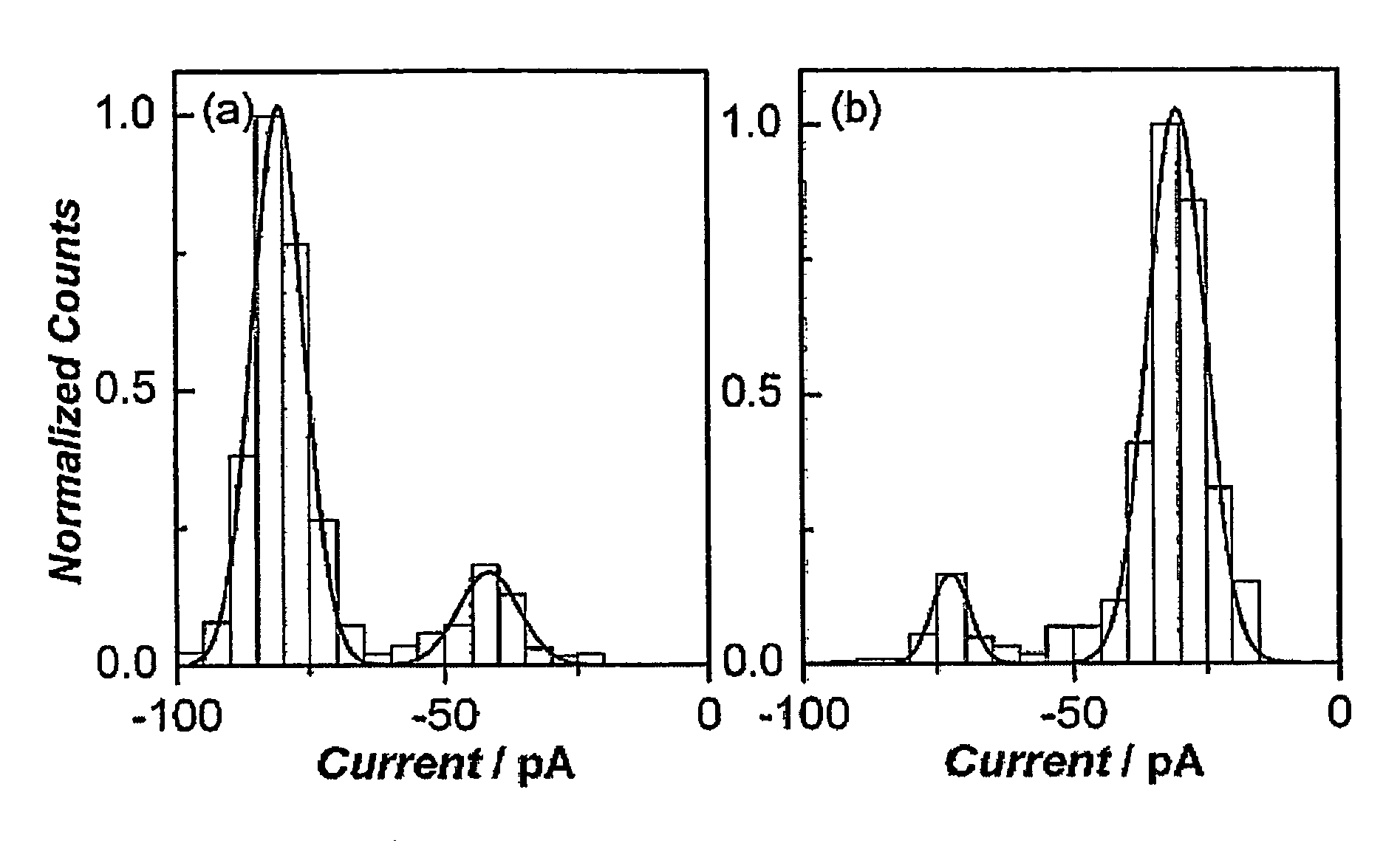 Methods and apparatus for molecular data storage, retrieval and analysis