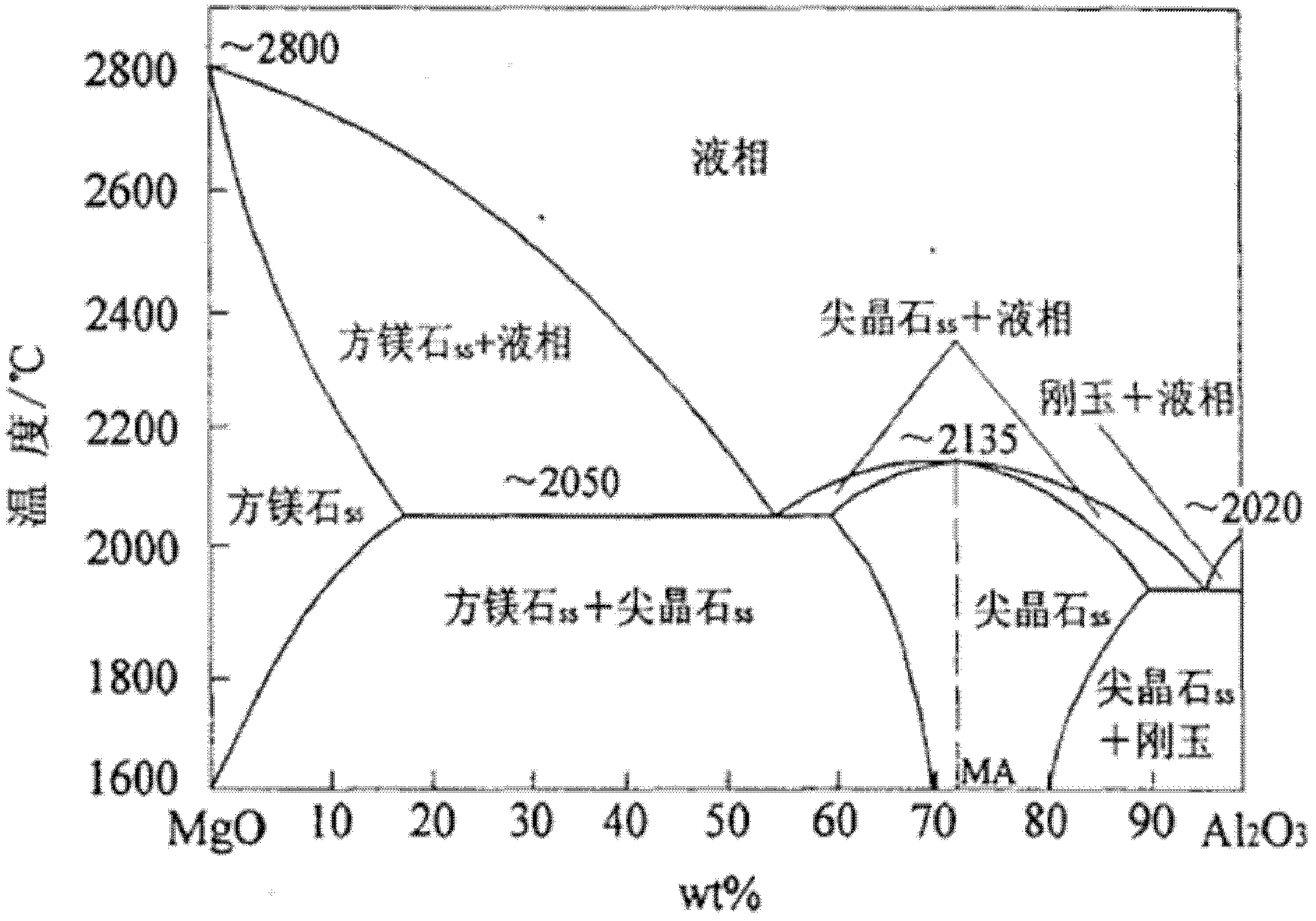 Aluminum-spinel-magnesia composite refractory as well as preparation method and application thereof