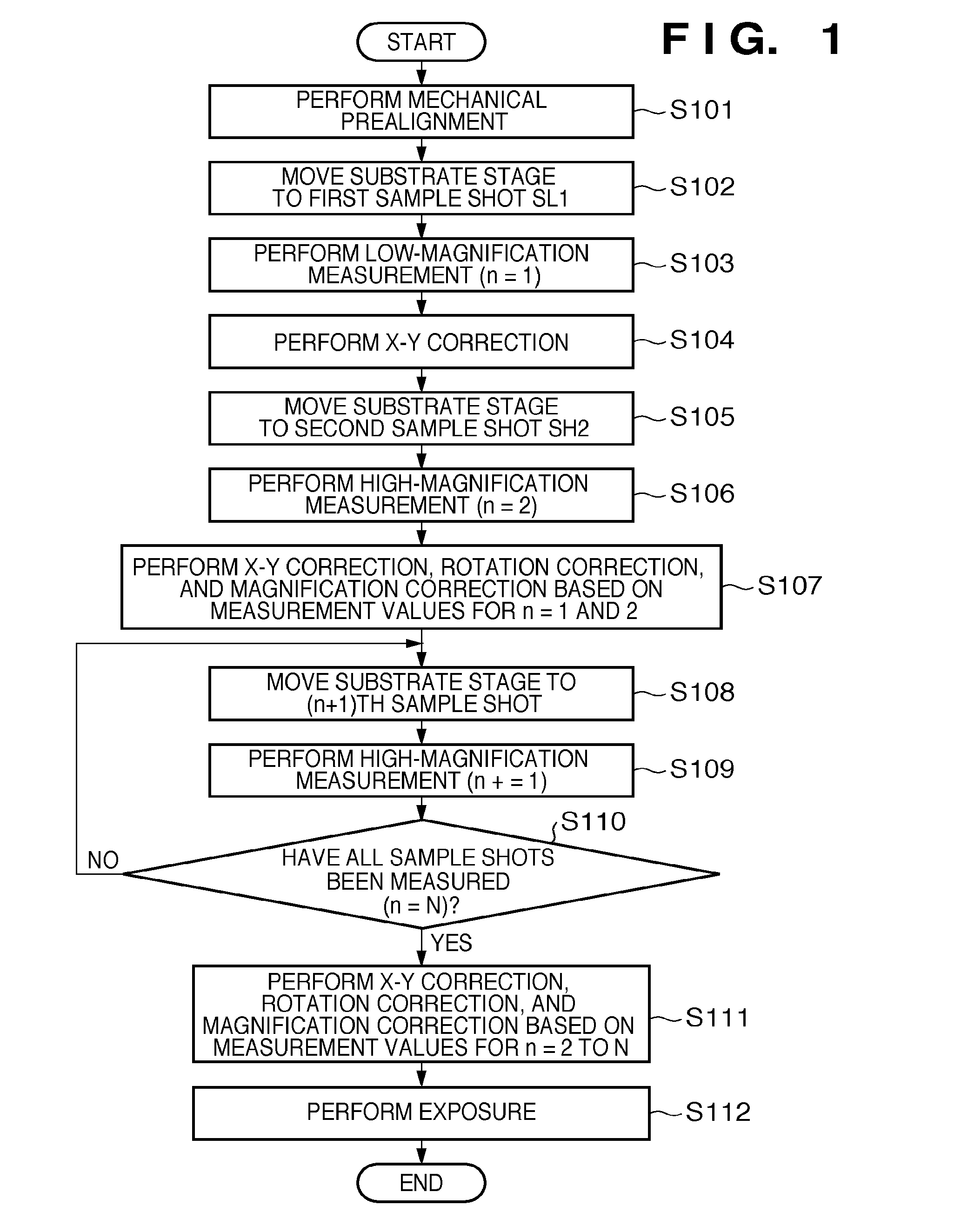 Exposure method, exposure apparatus, and method of manufacturing device