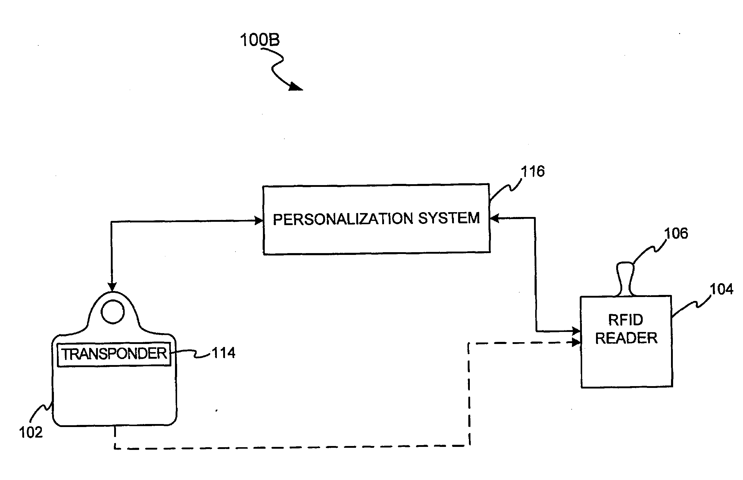 DNA sample data in a transponder transaction