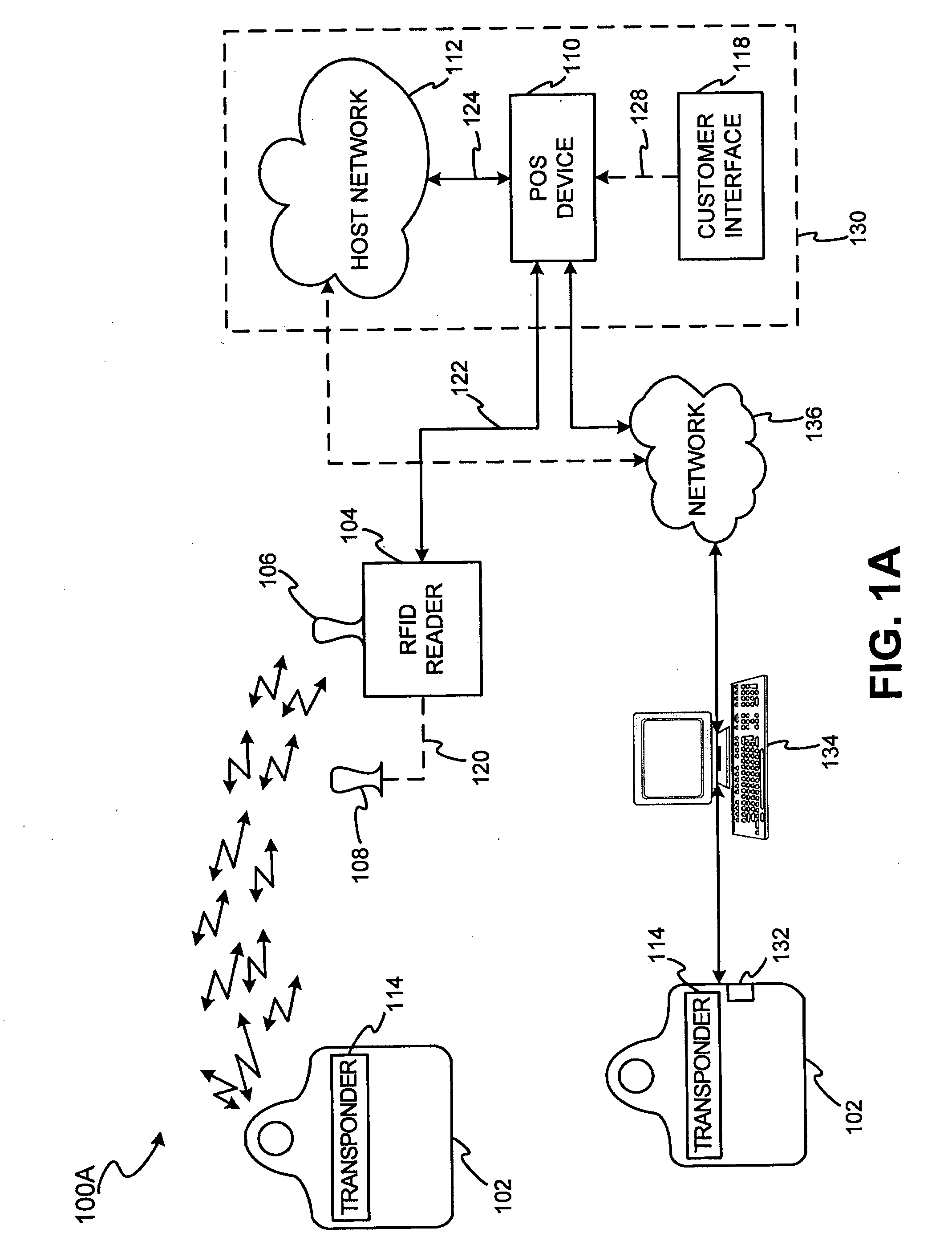 DNA sample data in a transponder transaction