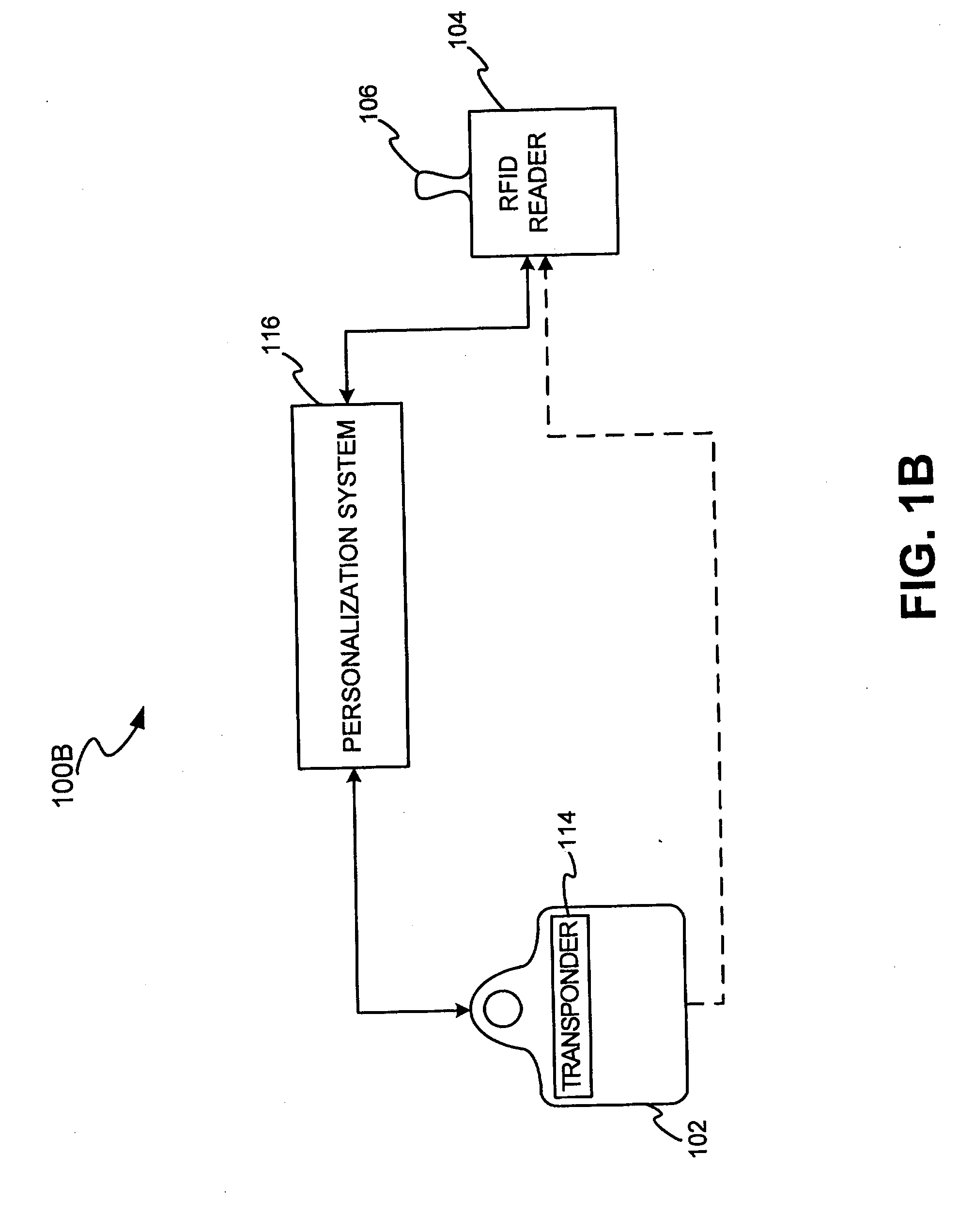 DNA sample data in a transponder transaction