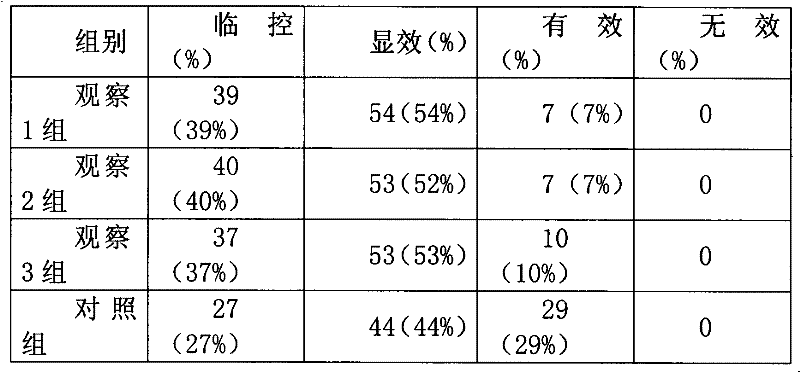 Chinese medicinal combination preparation for treating behcet syndrome and preparation method of Chinese medicinal combination preparation