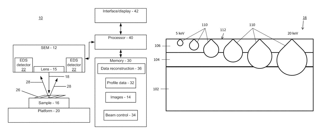 Cross sectional depth composition generation utilizing scanning electron microscopy