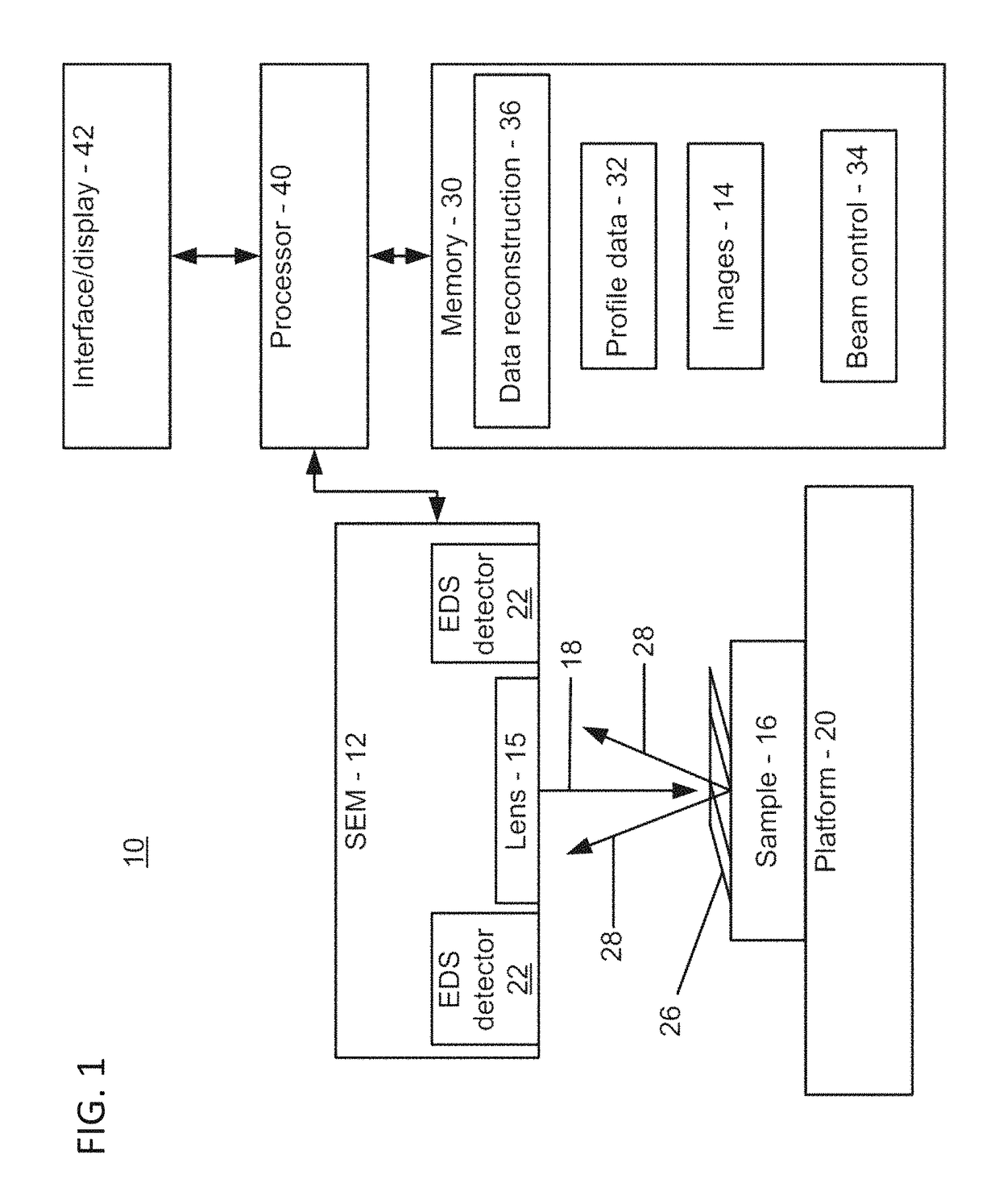 Cross sectional depth composition generation utilizing scanning electron microscopy