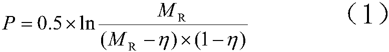 A method for real-time online prediction and control of ammonia escape concentration