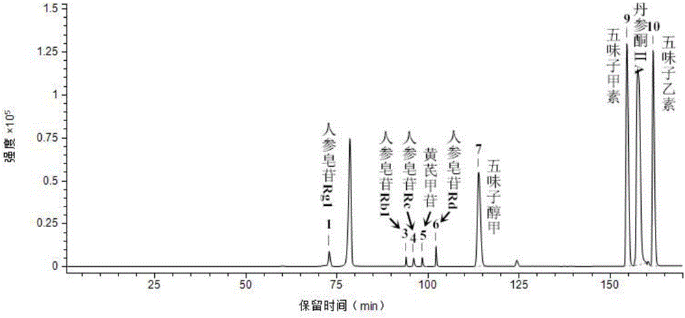 Method for measuring content of Shenqi blood sugar reducing preparation and application thereof in overall quality control