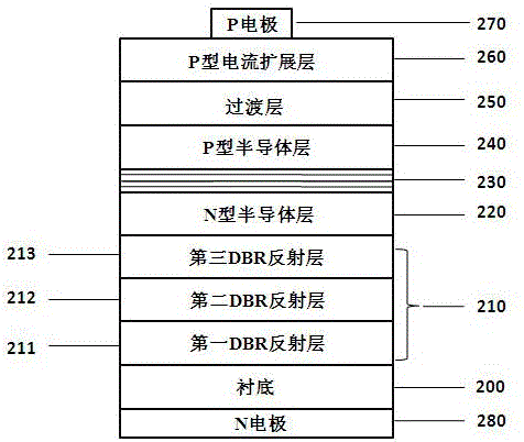 AlGaInP light-emitting diode