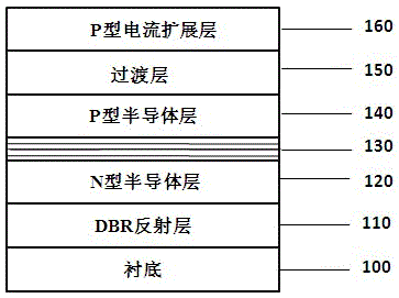 AlGaInP light-emitting diode