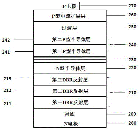 AlGaInP light-emitting diode