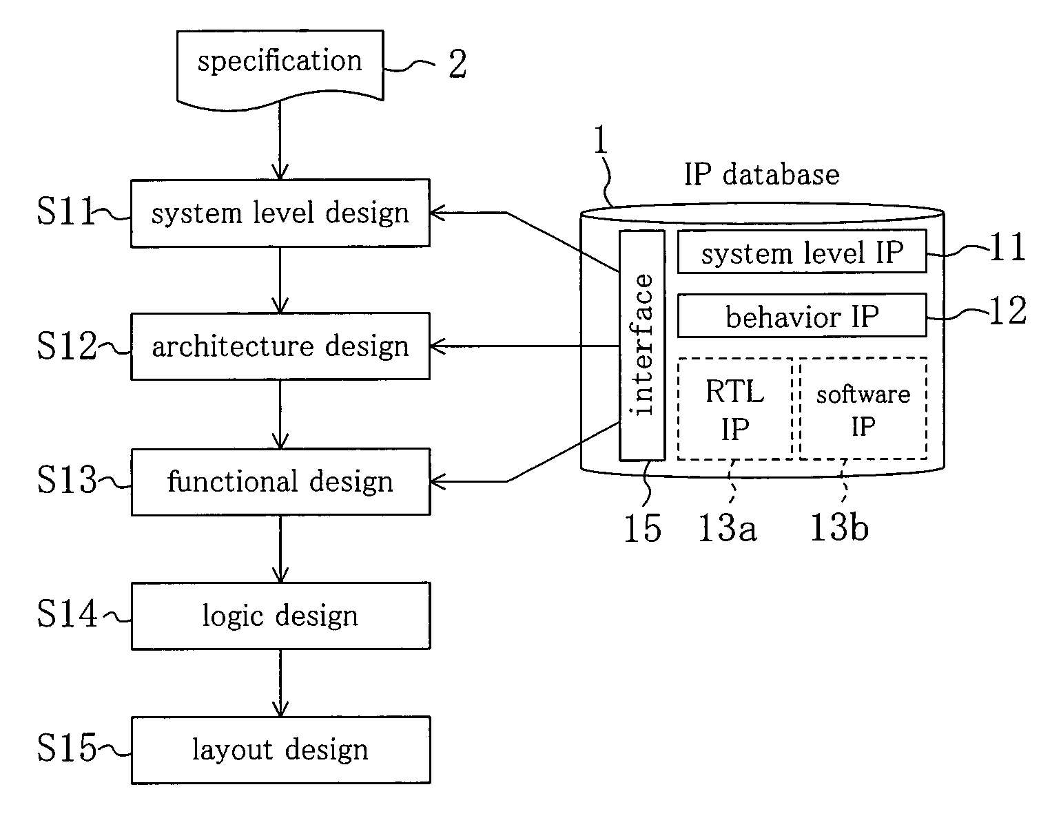 IP base LSI designing system and designing method