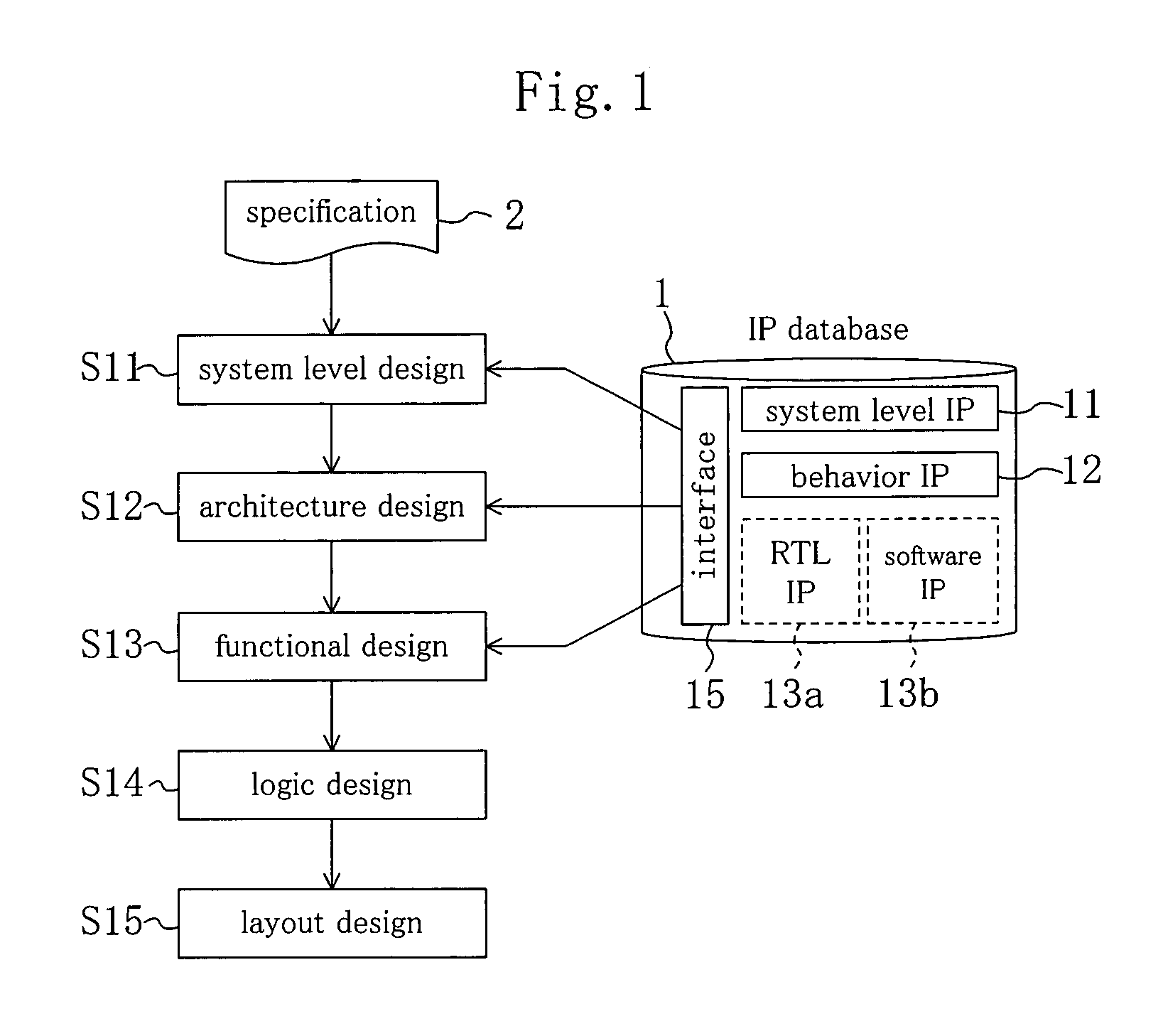 IP base LSI designing system and designing method