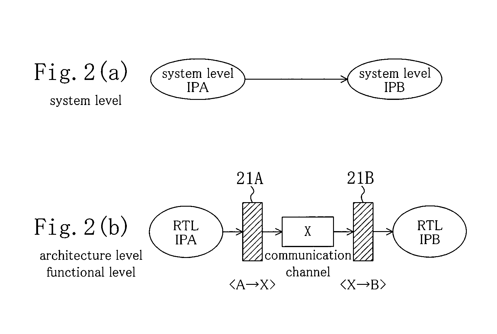 IP base LSI designing system and designing method