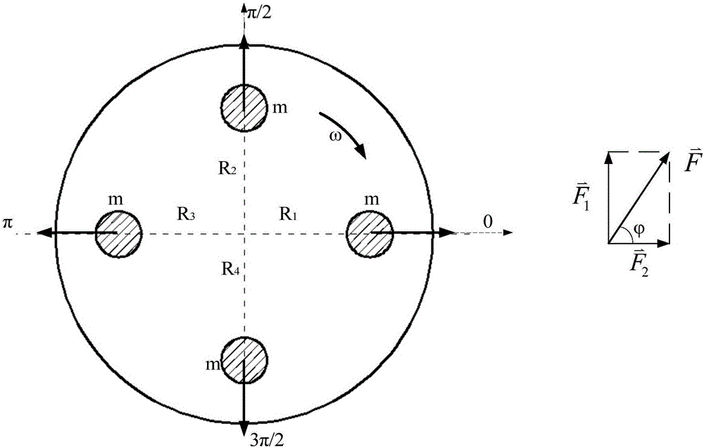 Rotary machinery dynamic balance quick weight-countering adjustment device and method