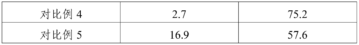 Toughening type phenolic resin and preparation method thereof